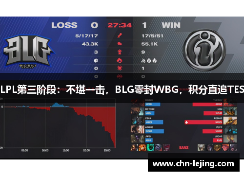 LPL第三阶段：不堪一击，BLG零封WBG，积分直追TES